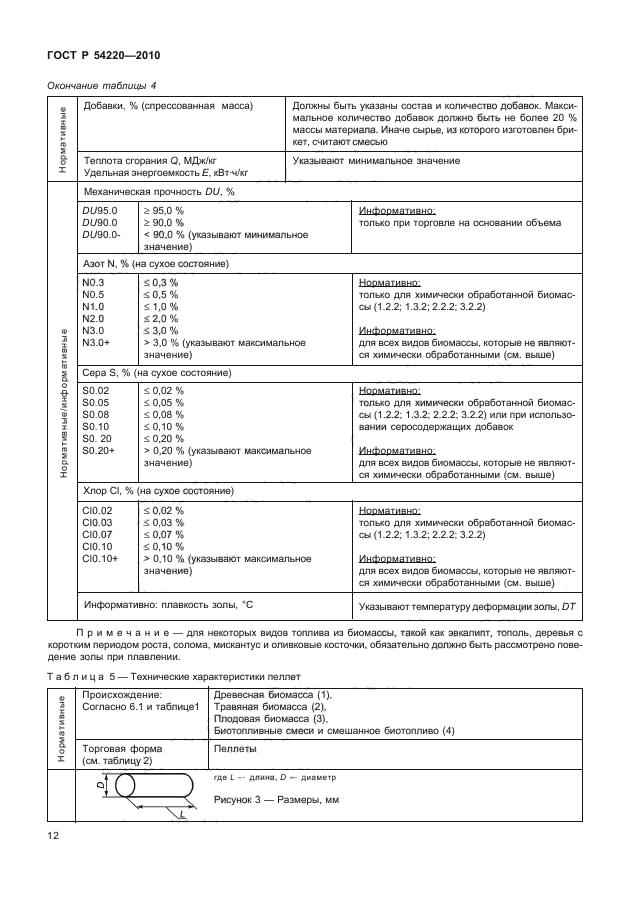 ГОСТ Р 54220-2010