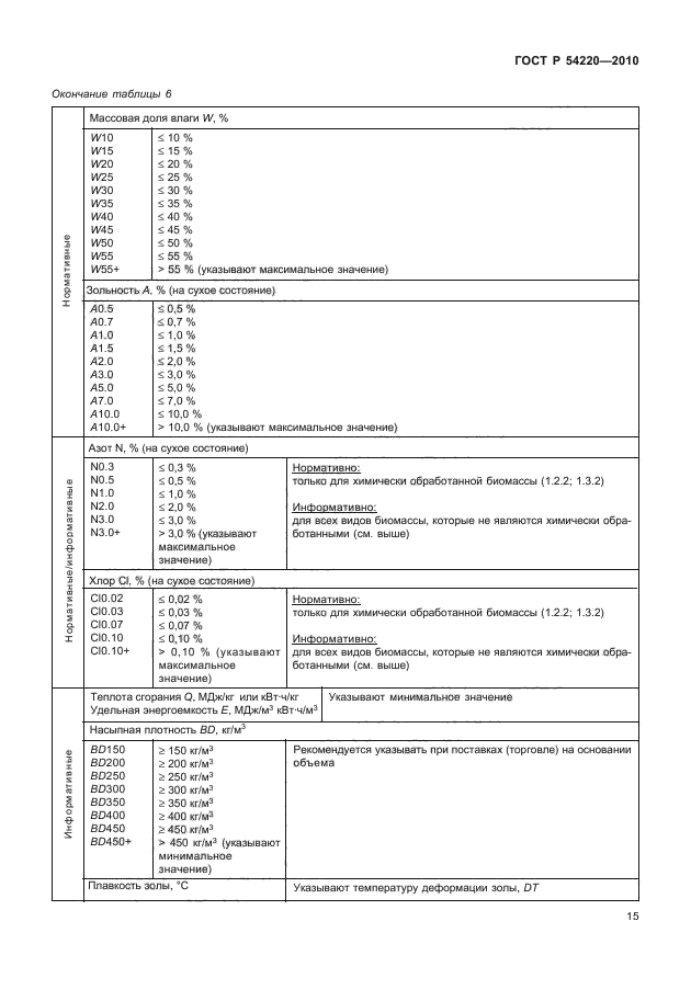 ГОСТ Р 54220-2010