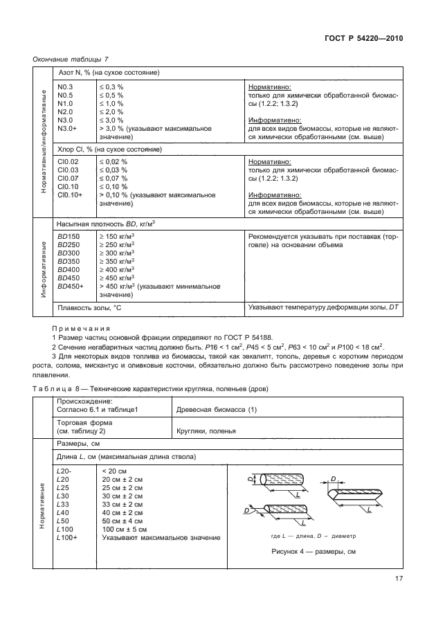 ГОСТ Р 54220-2010