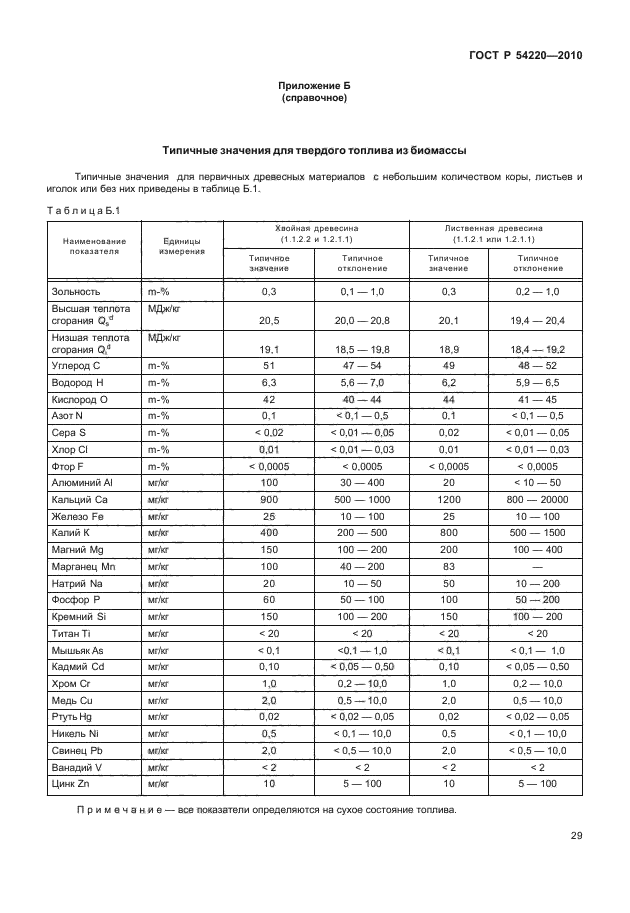 ГОСТ Р 54220-2010