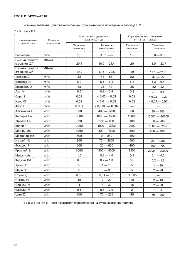 ГОСТ Р 54220-2010