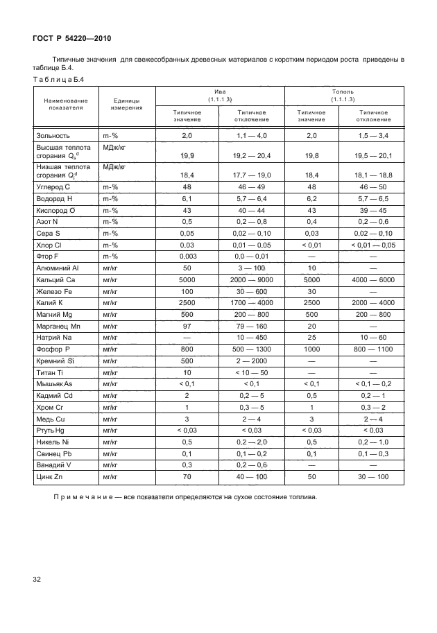 ГОСТ Р 54220-2010