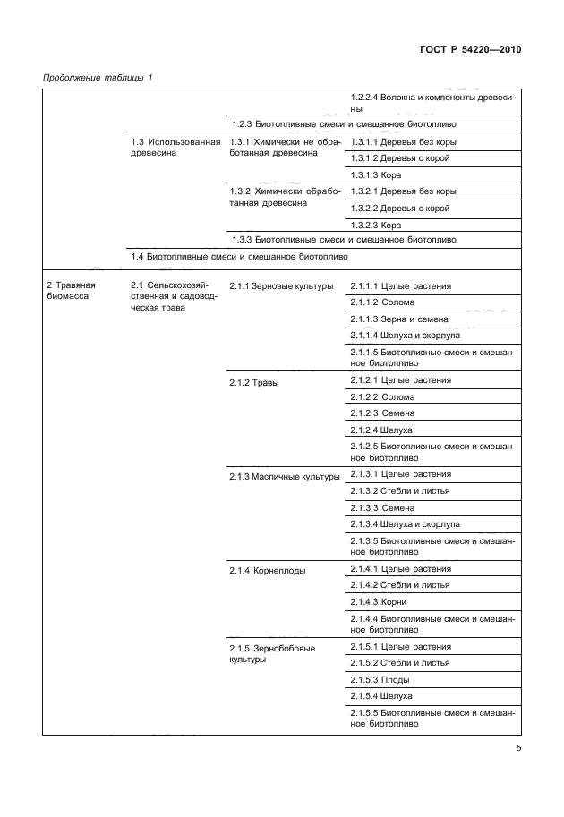 ГОСТ Р 54220-2010