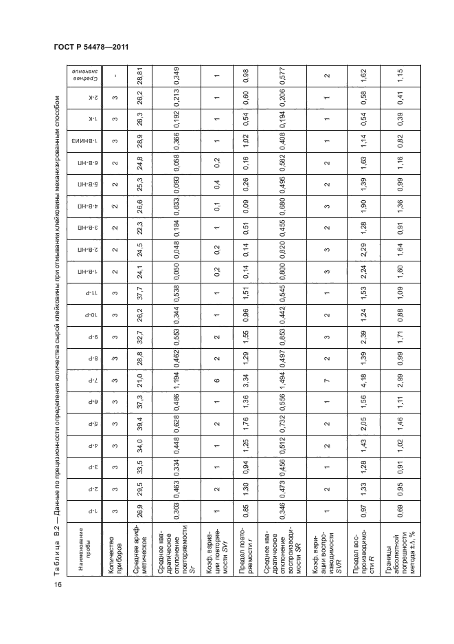 ГОСТ Р 54478-2011