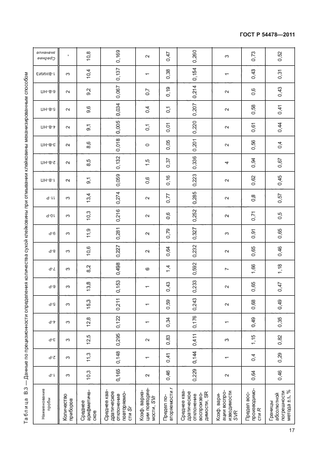 ГОСТ Р 54478-2011