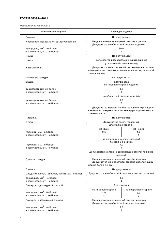 ГОСТ Р 54395-2011