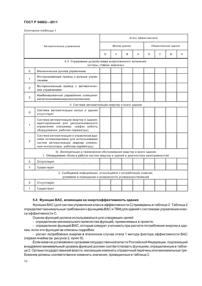 ГОСТ Р 54862-2011