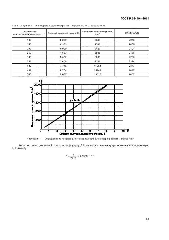 ГОСТ Р 54449-2011