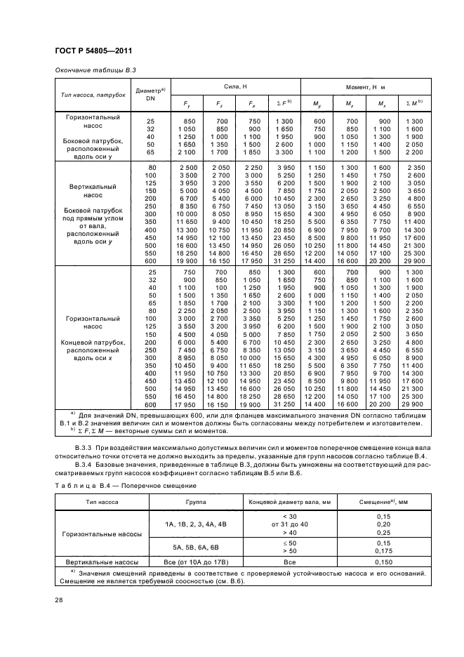 ГОСТ Р 54805-2011