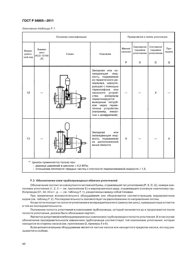 ГОСТ Р 54805-2011