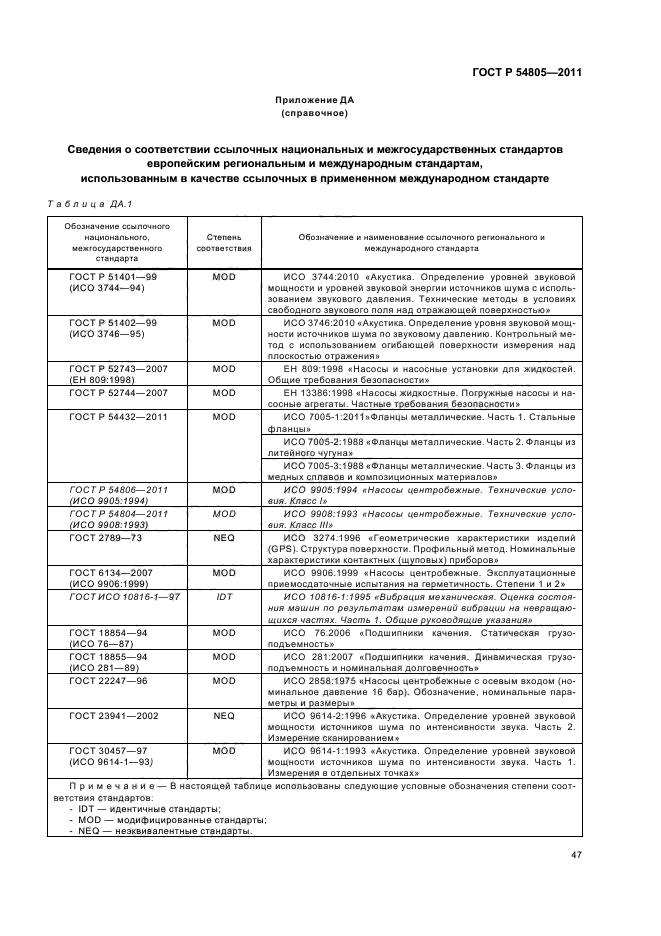 ГОСТ Р 54805-2011