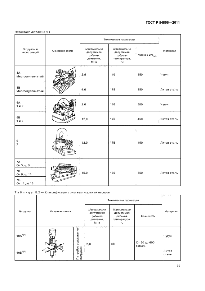 ГОСТ Р 54806-2011