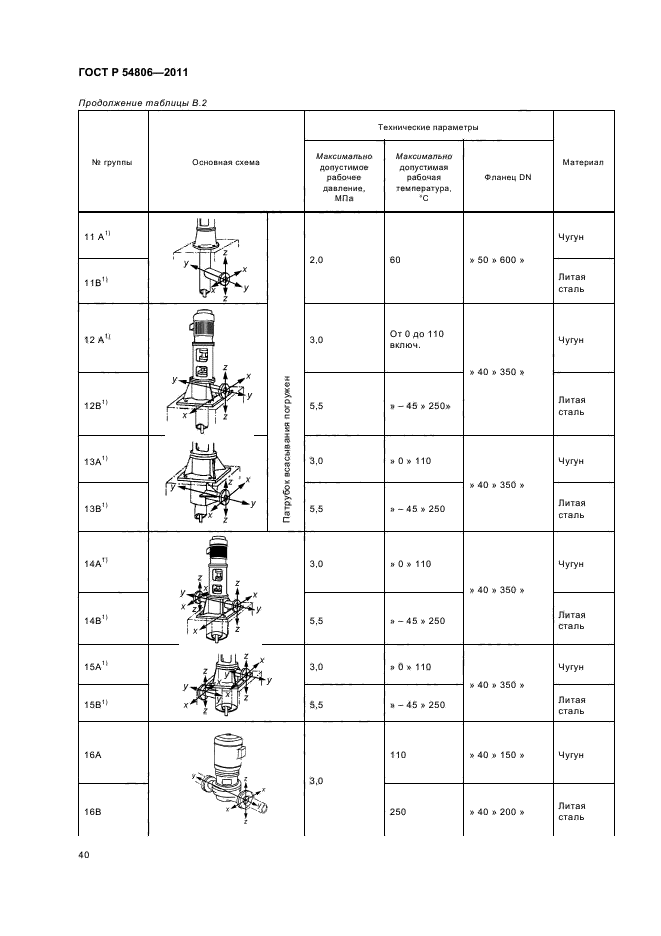 ГОСТ Р 54806-2011