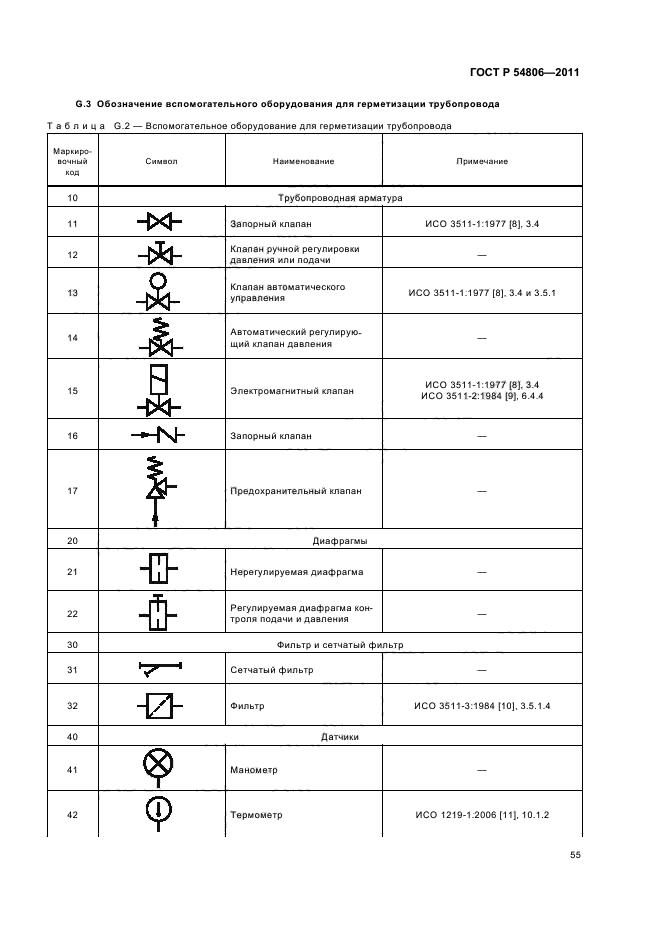 ГОСТ Р 54806-2011