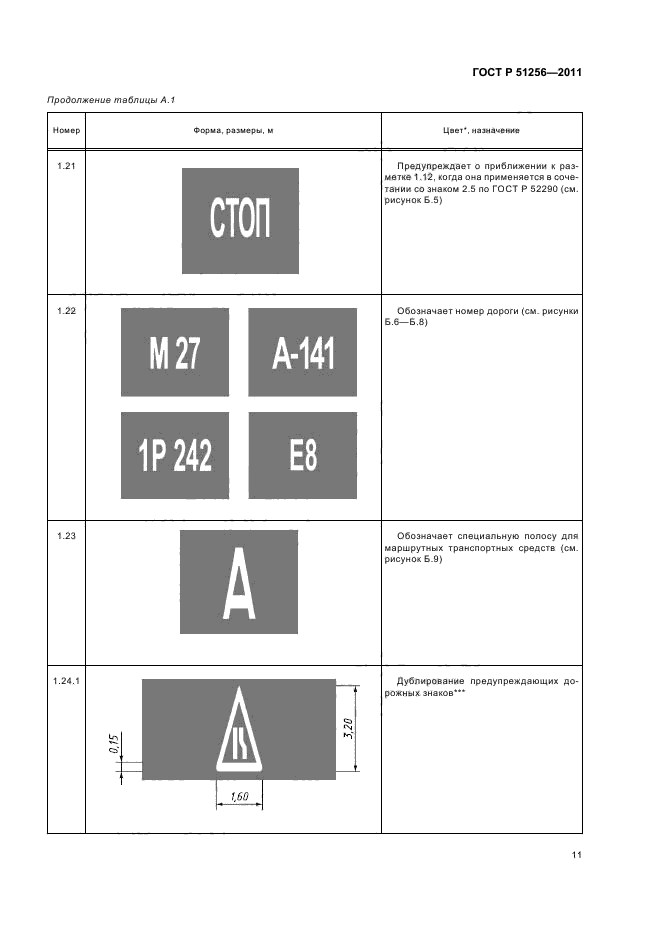 ГОСТ Р 51256-2011