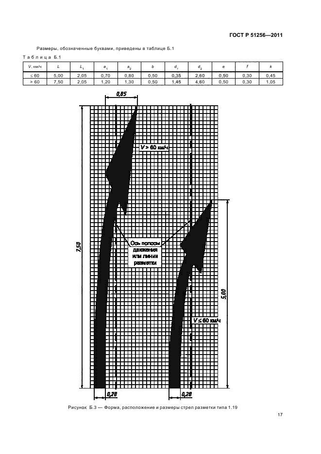 ГОСТ Р 51256-2011