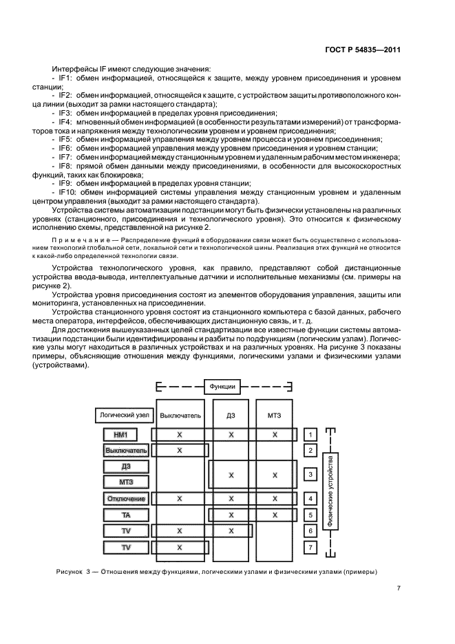 ГОСТ Р 54835-2011