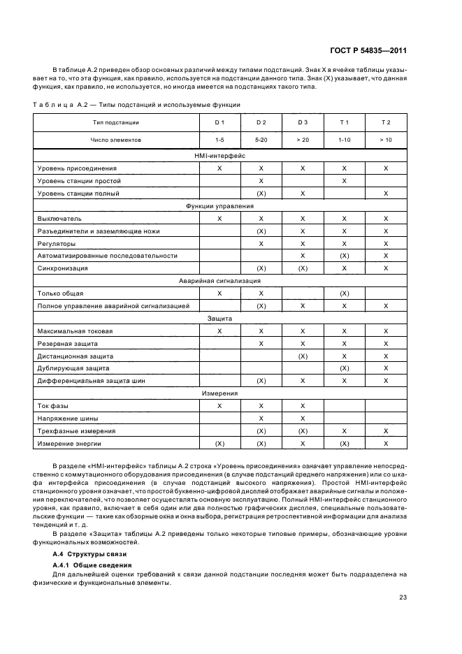 ГОСТ Р 54835-2011