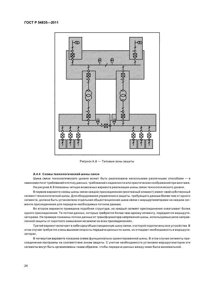 ГОСТ Р 54835-2011