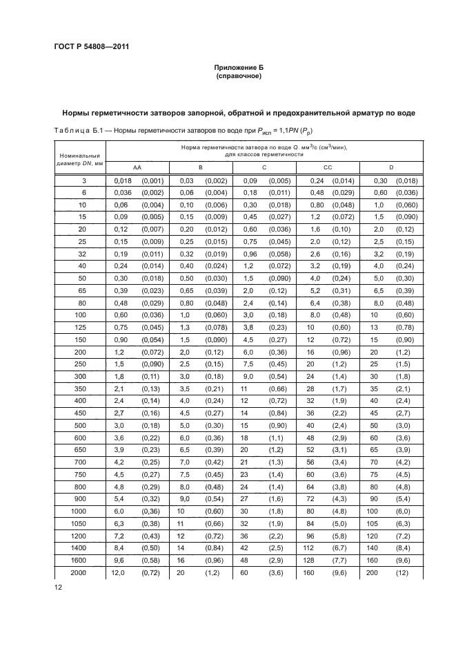 ГОСТ Р 54808-2011