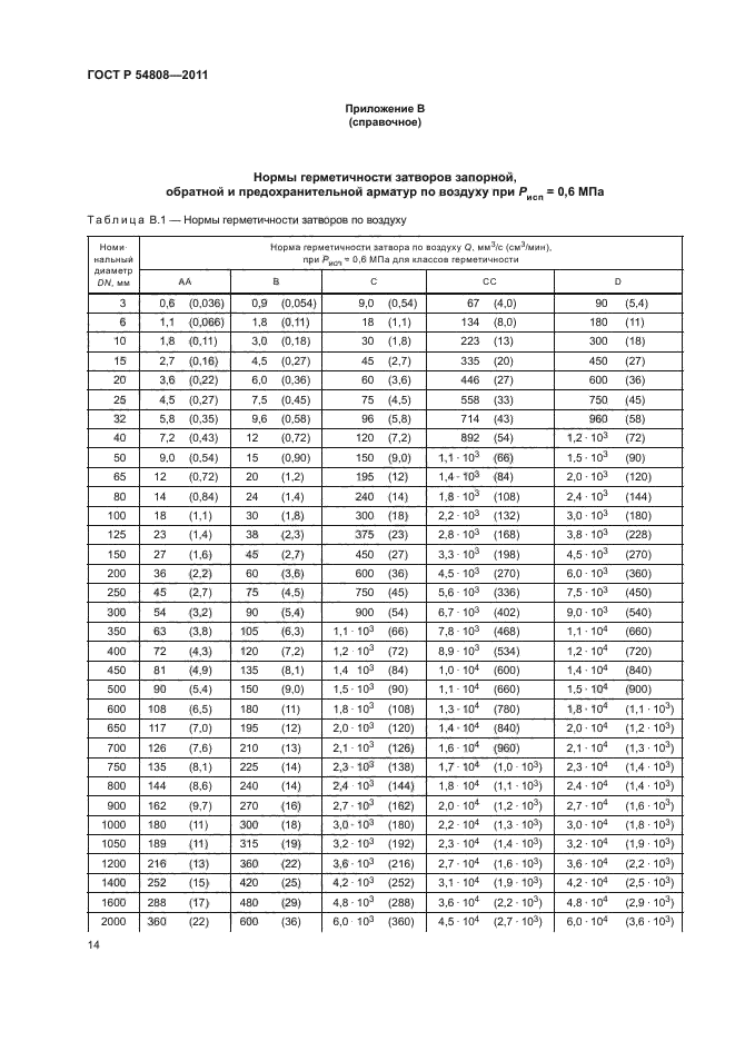 ГОСТ Р 54808-2011