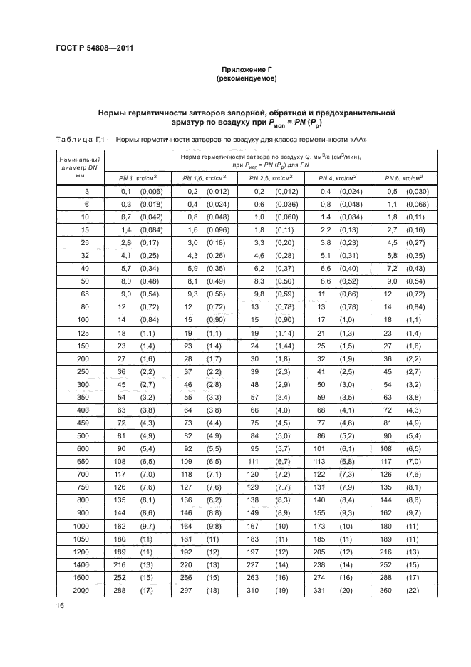 ГОСТ Р 54808-2011