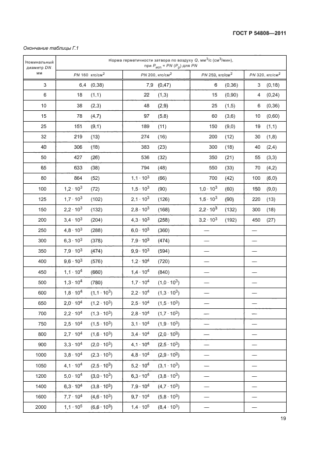 ГОСТ Р 54808-2011