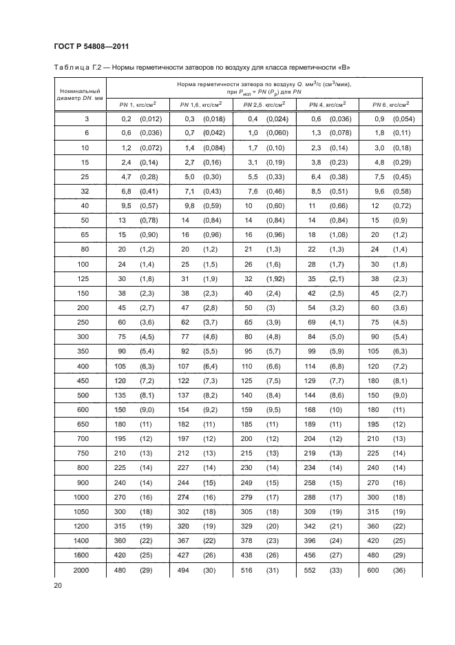 ГОСТ Р 54808-2011