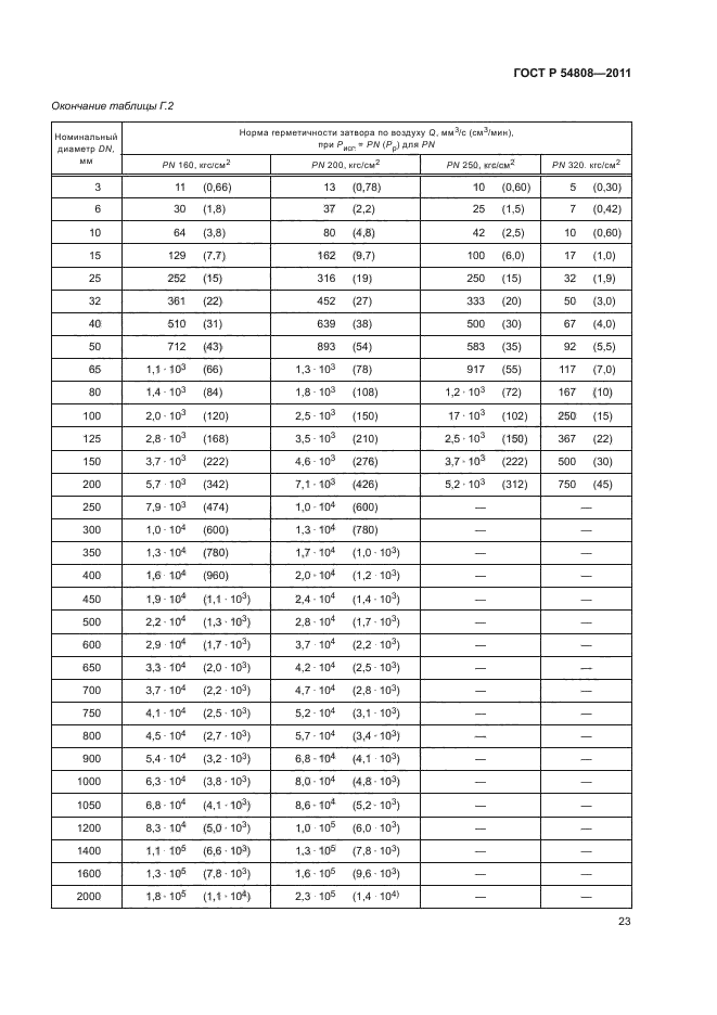 ГОСТ Р 54808-2011