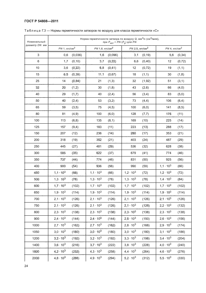 ГОСТ Р 54808-2011