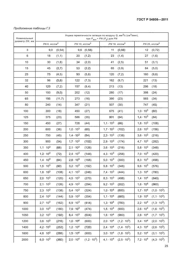 ГОСТ Р 54808-2011