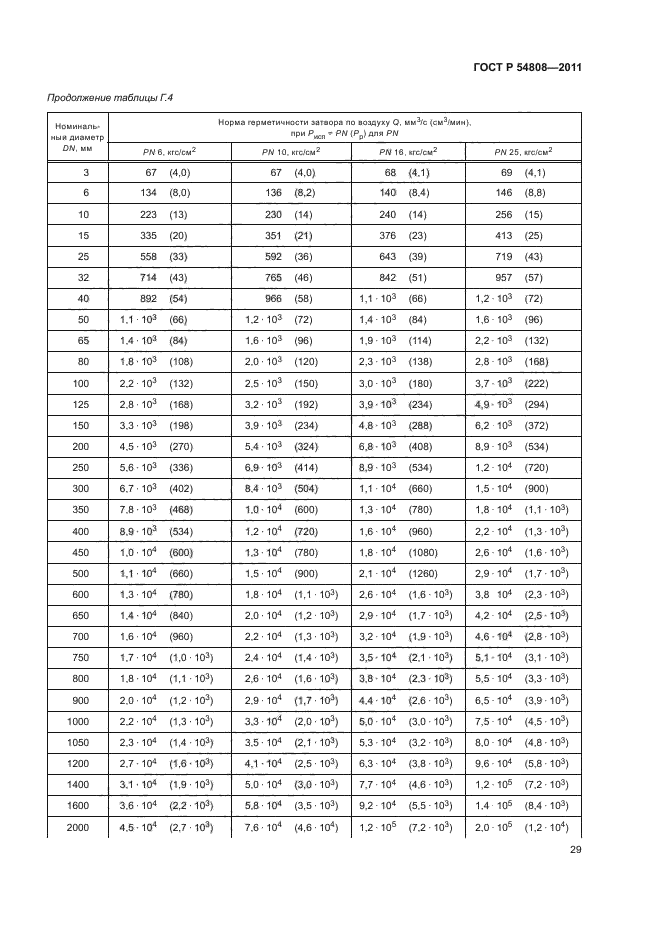 ГОСТ Р 54808-2011