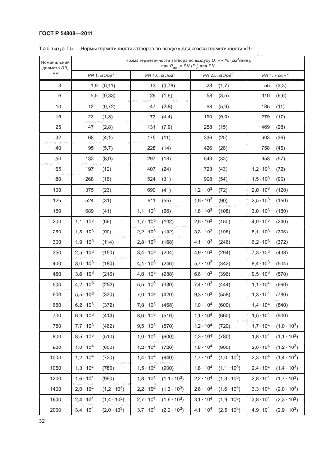 ГОСТ Р 54808-2011