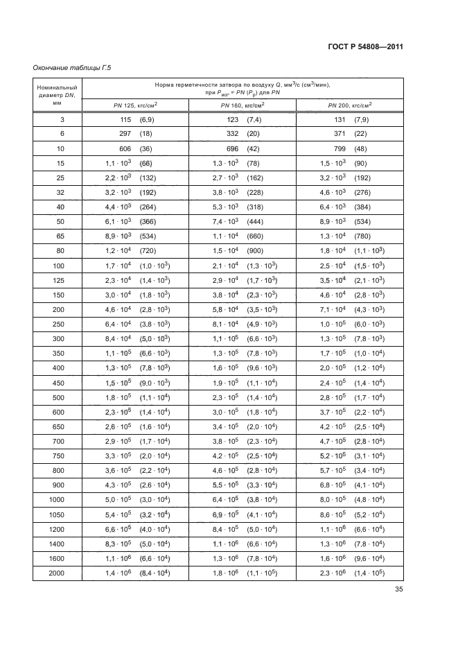 ГОСТ Р 54808-2011