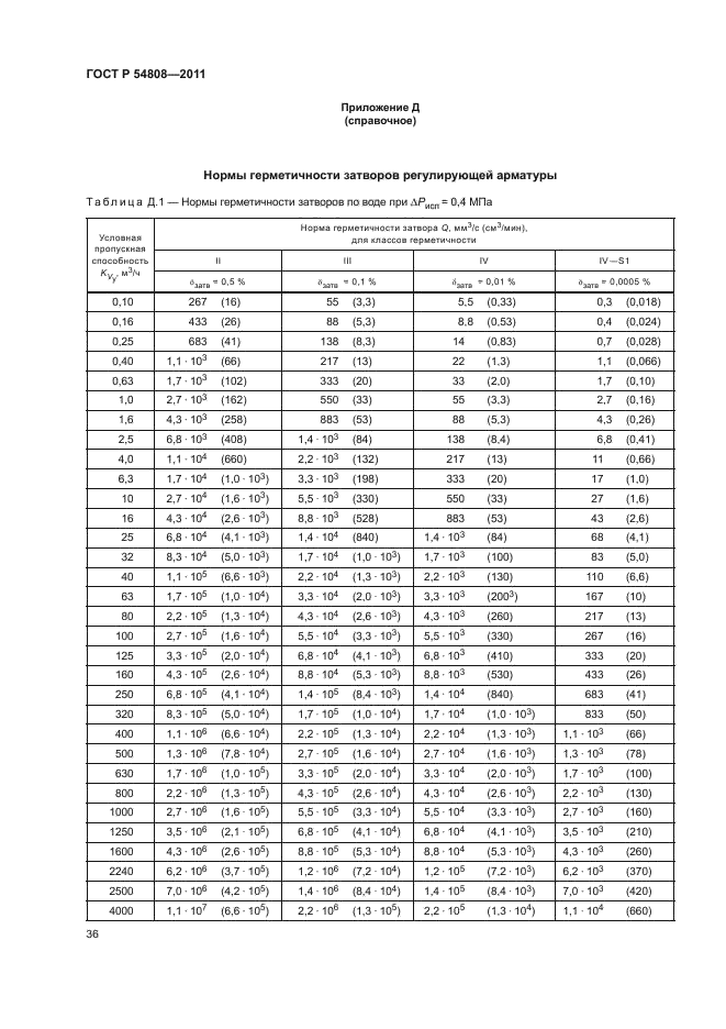 ГОСТ Р 54808-2011