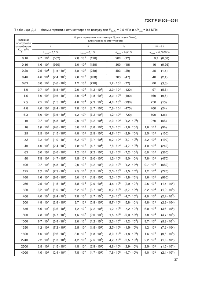 ГОСТ Р 54808-2011