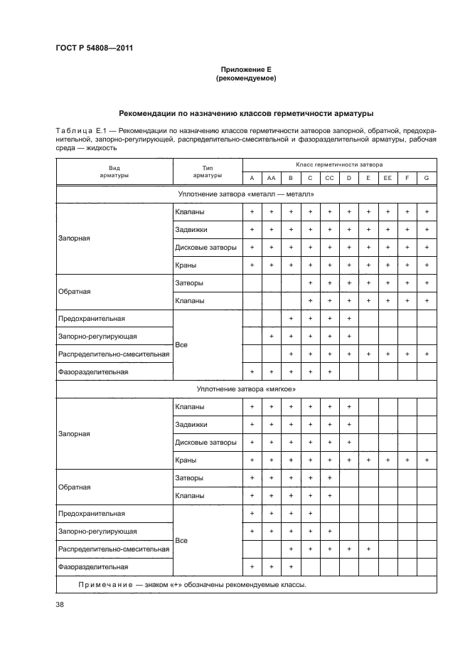 ГОСТ Р 54808-2011