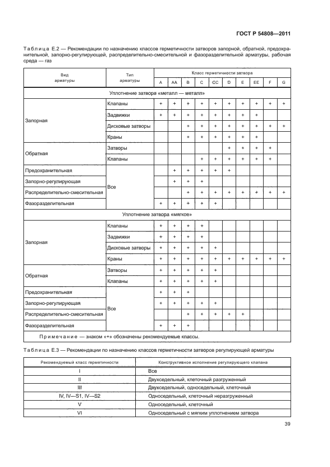 ГОСТ Р 54808-2011