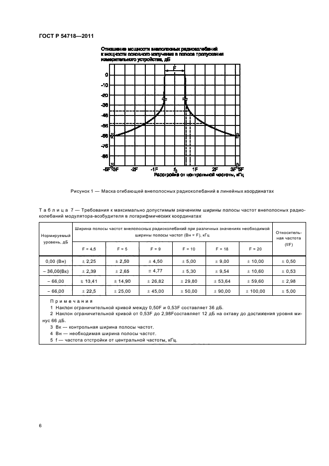 ГОСТ Р 54718-2011