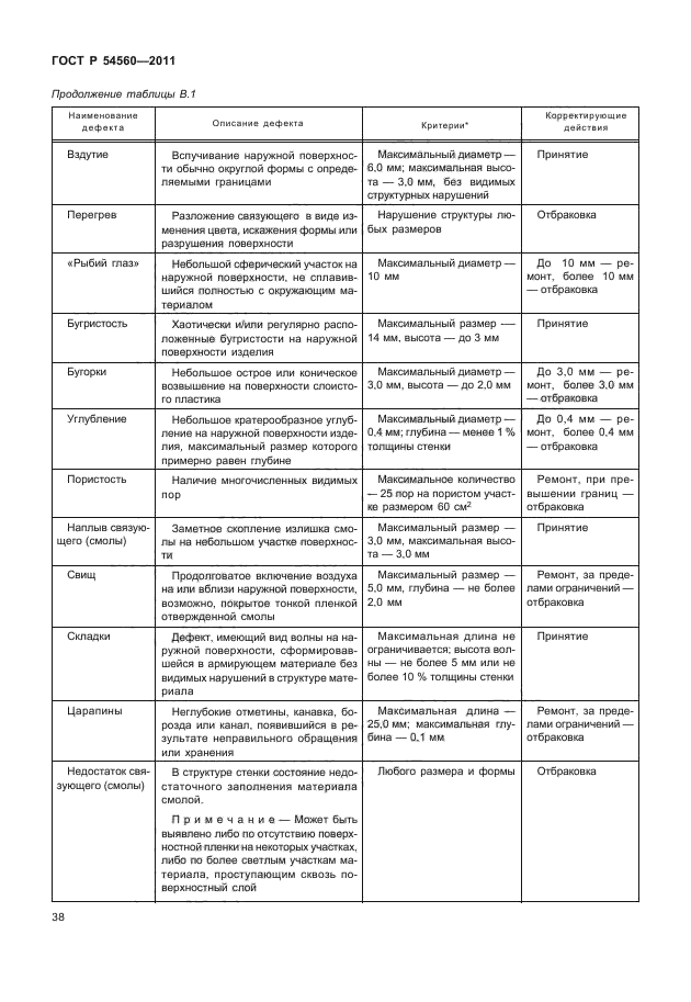 ГОСТ Р 54560-2011