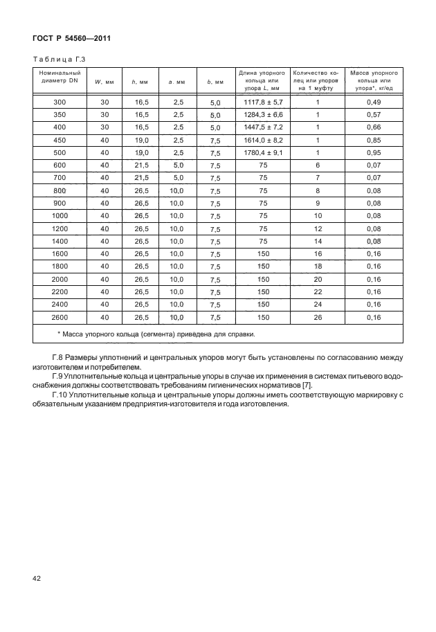 ГОСТ Р 54560-2011