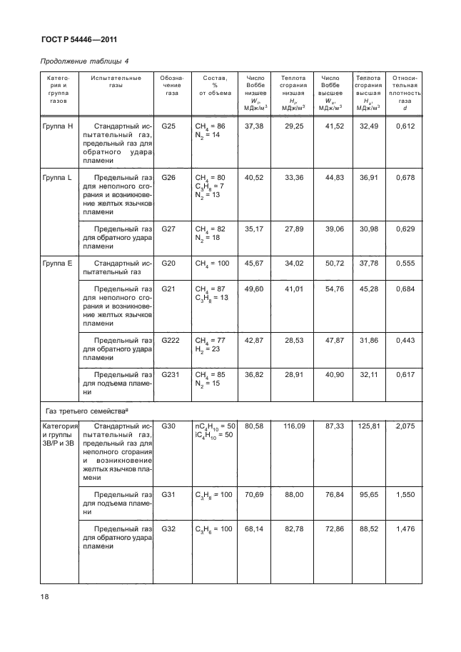 ГОСТ Р 54446-2011