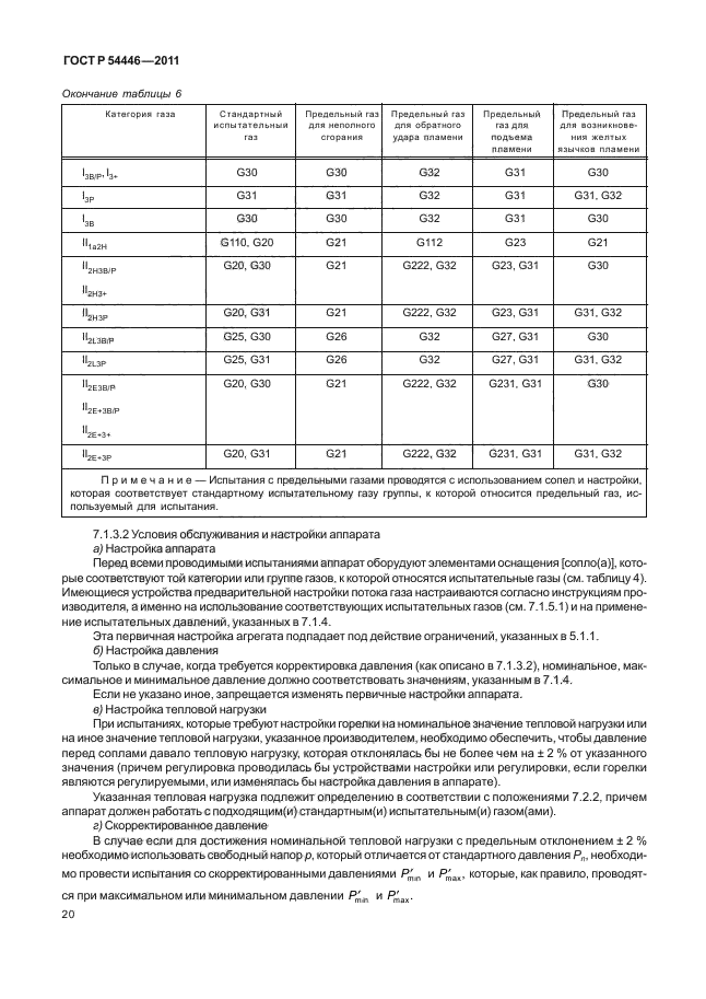 ГОСТ Р 54446-2011