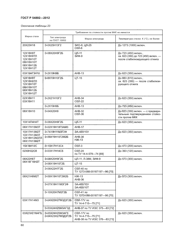 ГОСТ Р 54892-2012