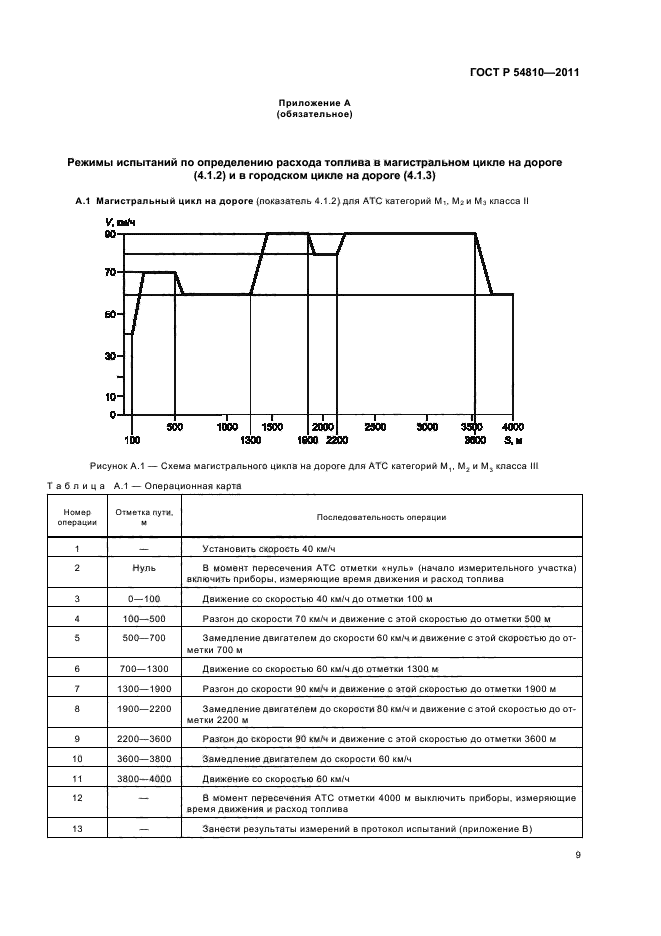 ГОСТ Р 54810-2011