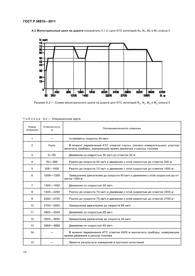 ГОСТ Р 54810-2011