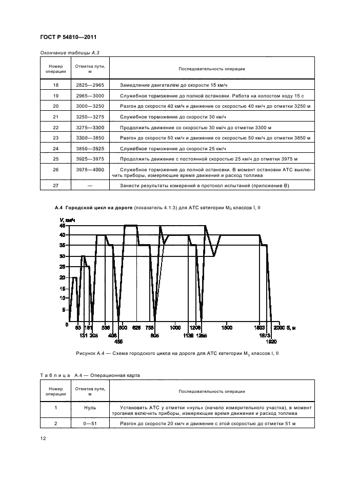 ГОСТ Р 54810-2011