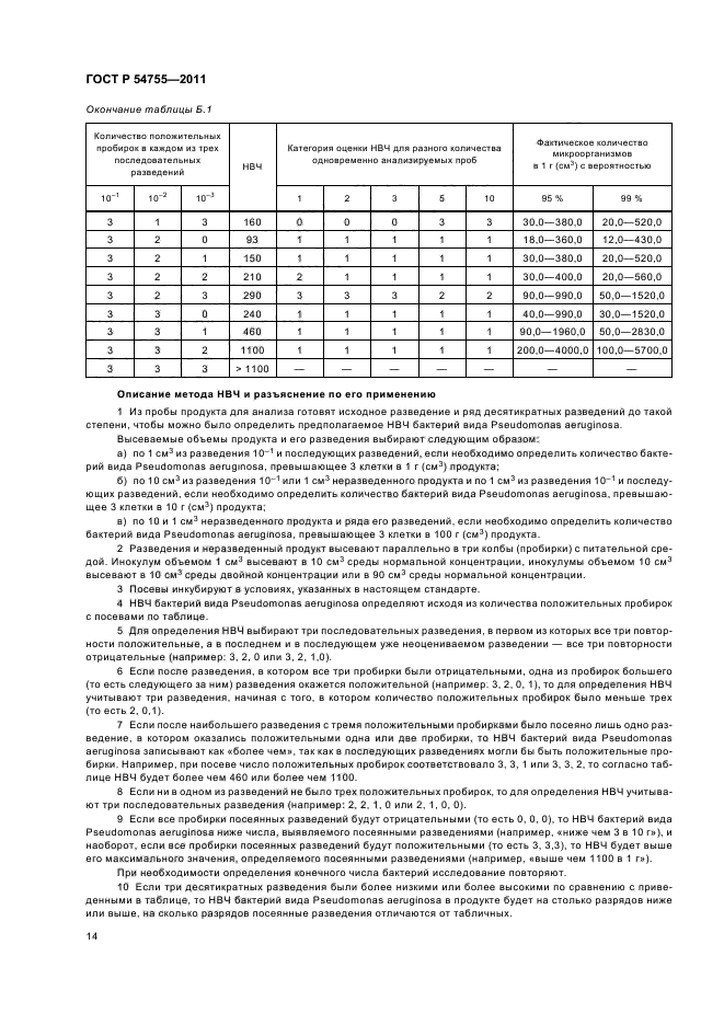 ГОСТ Р 54755-2011