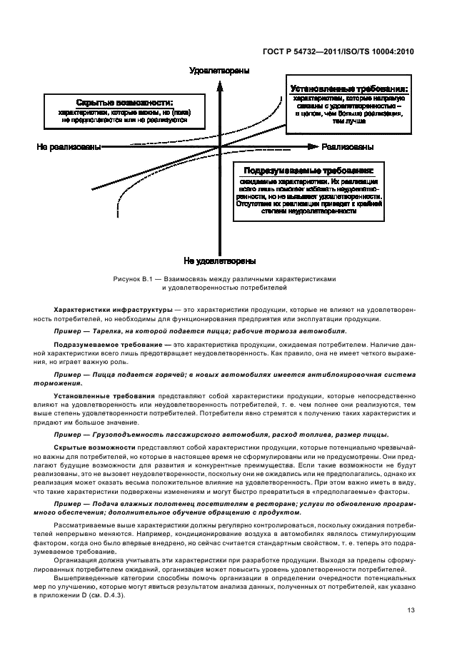 ГОСТ Р 54732-2011