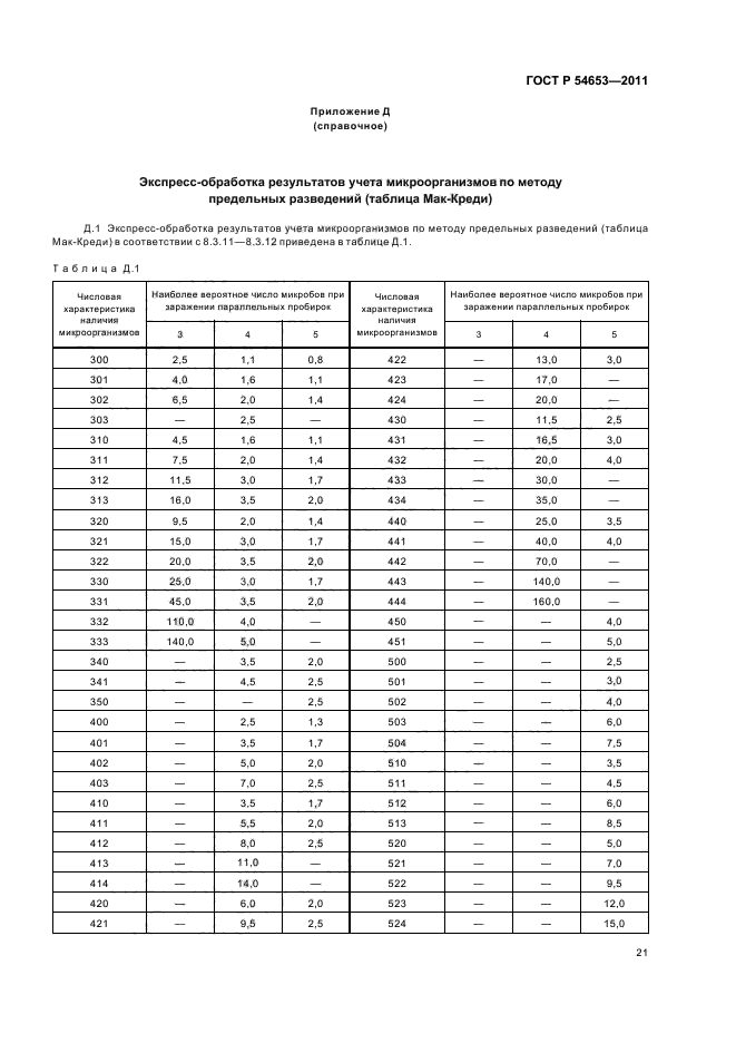 ГОСТ Р 54653-2011